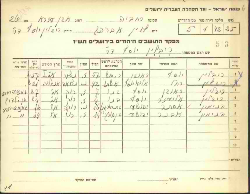 תושבי ירושלים מפורסמים ארכיון המדינה